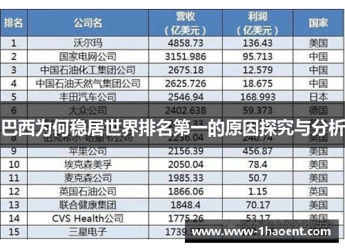 巴西为何稳居世界排名第一的原因探究与分析