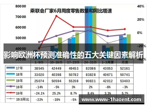 影响欧洲杯预测准确性的五大关键因素解析