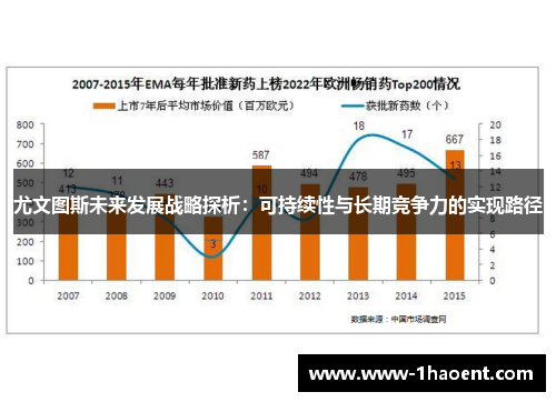 尤文图斯未来发展战略探析:可持续性与长期竞争力的实现路径 尤文图斯未来发展战略探析:可持续性与长期竞争力的实现路径