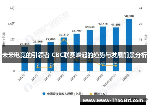 未来电竞的引领者 CBC联赛崛起的趋势与发展前景分析 未来电竞的引领者 CBC联赛崛起的趋势与发展前景分析