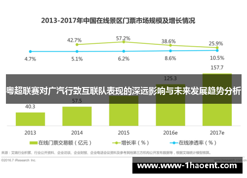 粤超联赛对广汽行致互联队表现的深远影响与未来发展趋势分析 粤超联赛对广汽行致互联队表现的深远影响与未来发展趋势分析
