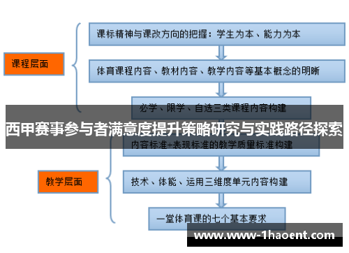 西甲赛事参与者满意度提升策略研究与实践路径探索