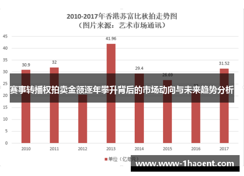 赛事转播权拍卖金额逐年攀升背后的市场动向与未来趋势分析