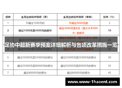 足协中超新赛季预案详细解析与各项改革措施一览